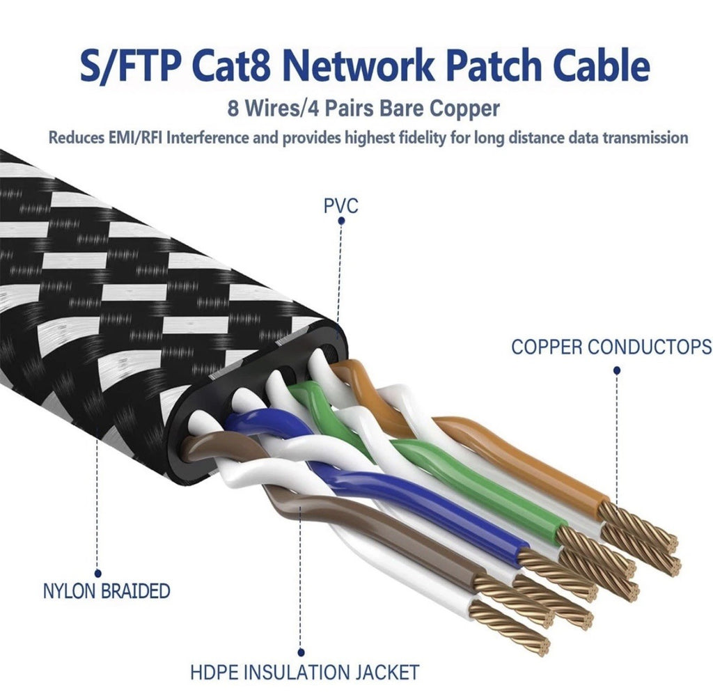 Cat 8 Ethernet Cable 20M Nylon Braided 40Gbps 2000MHz SFTP Flat RJ45 Network Pat5